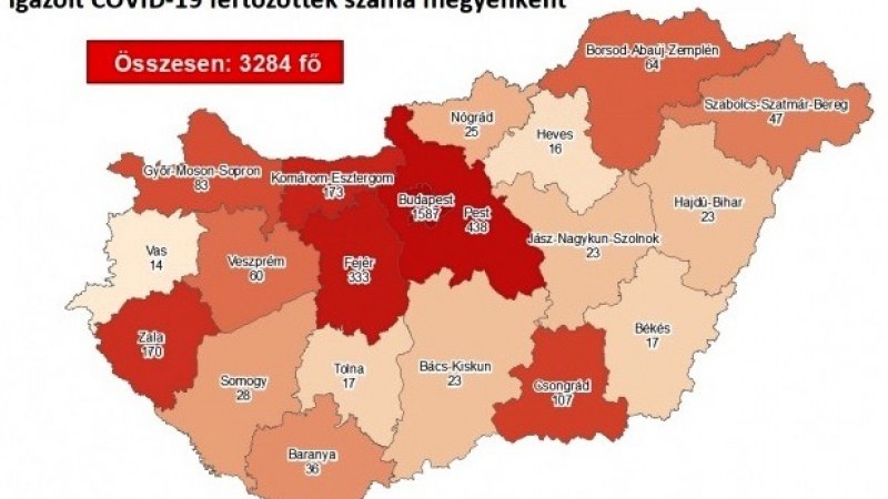 Meghalt nyolc beteg, 3284-re nőtt a fertőzöttek száma Magyarországon