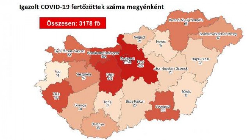 Meghalt 9 beteg és 3178-ra emelkedett a fertőzöttek száma Magyarországon