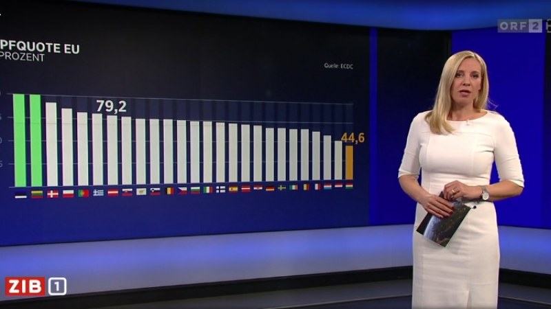 Bécsi olvasónk írása: Hogyan hazudik az osztrák televízió Magyarországról?