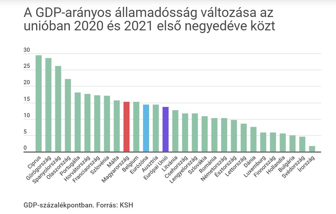 allamadósság